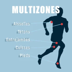 Crème Spécial Cuissard / Antifrottements - 150ml 7 Crème Spécial Cuissard / Antifrottements - 150ml -Plein Air Sports Magasin creme special cuissard antifrottements 150ml 2