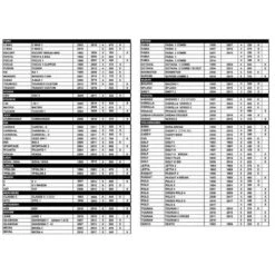 Porte Vélos Mottez Athena 3 Vélos Sur Hayon -Plein Air Sports Magasin porte velos mottez athena 3 velos sur hayon 3